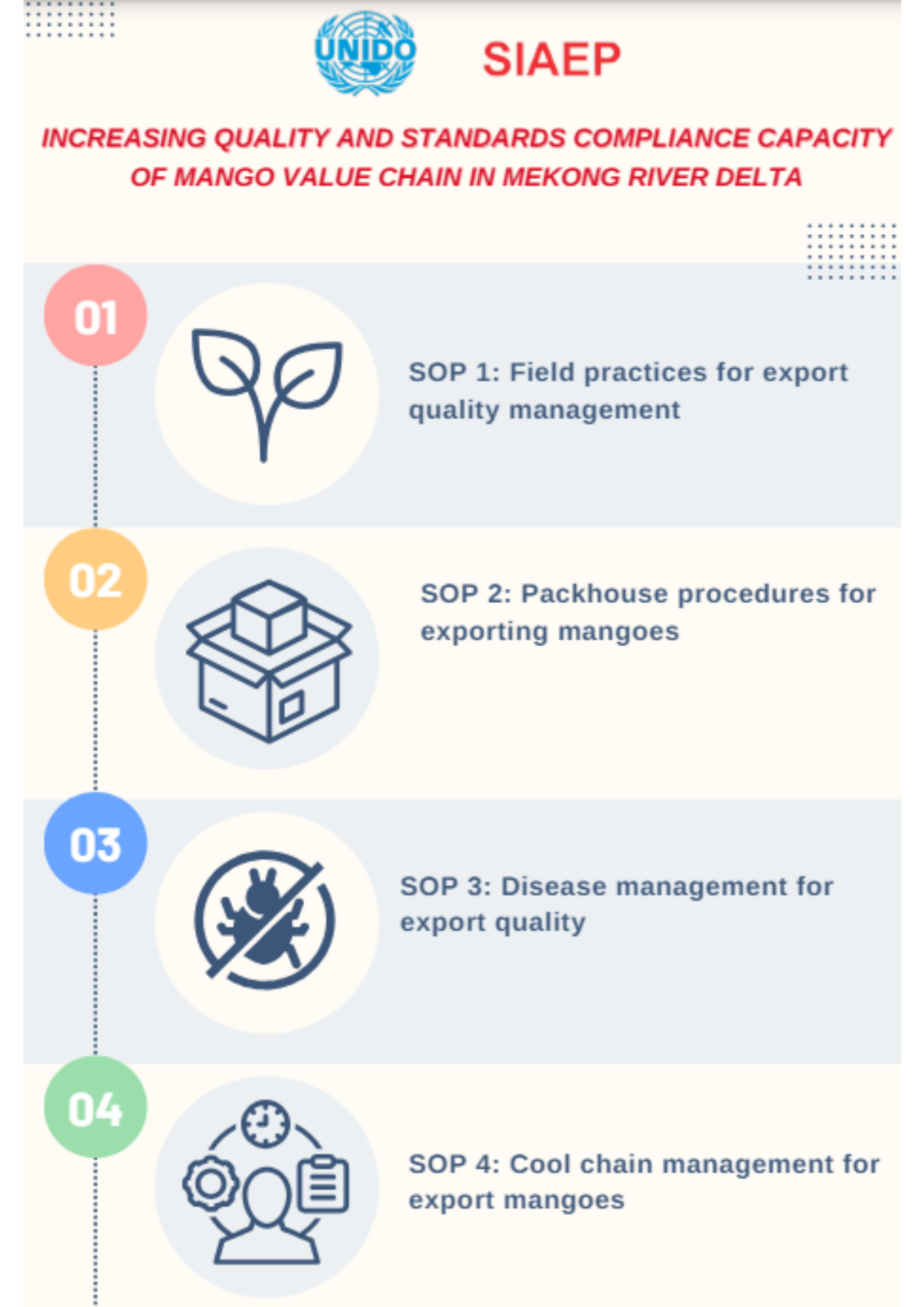 SOP Leaflet