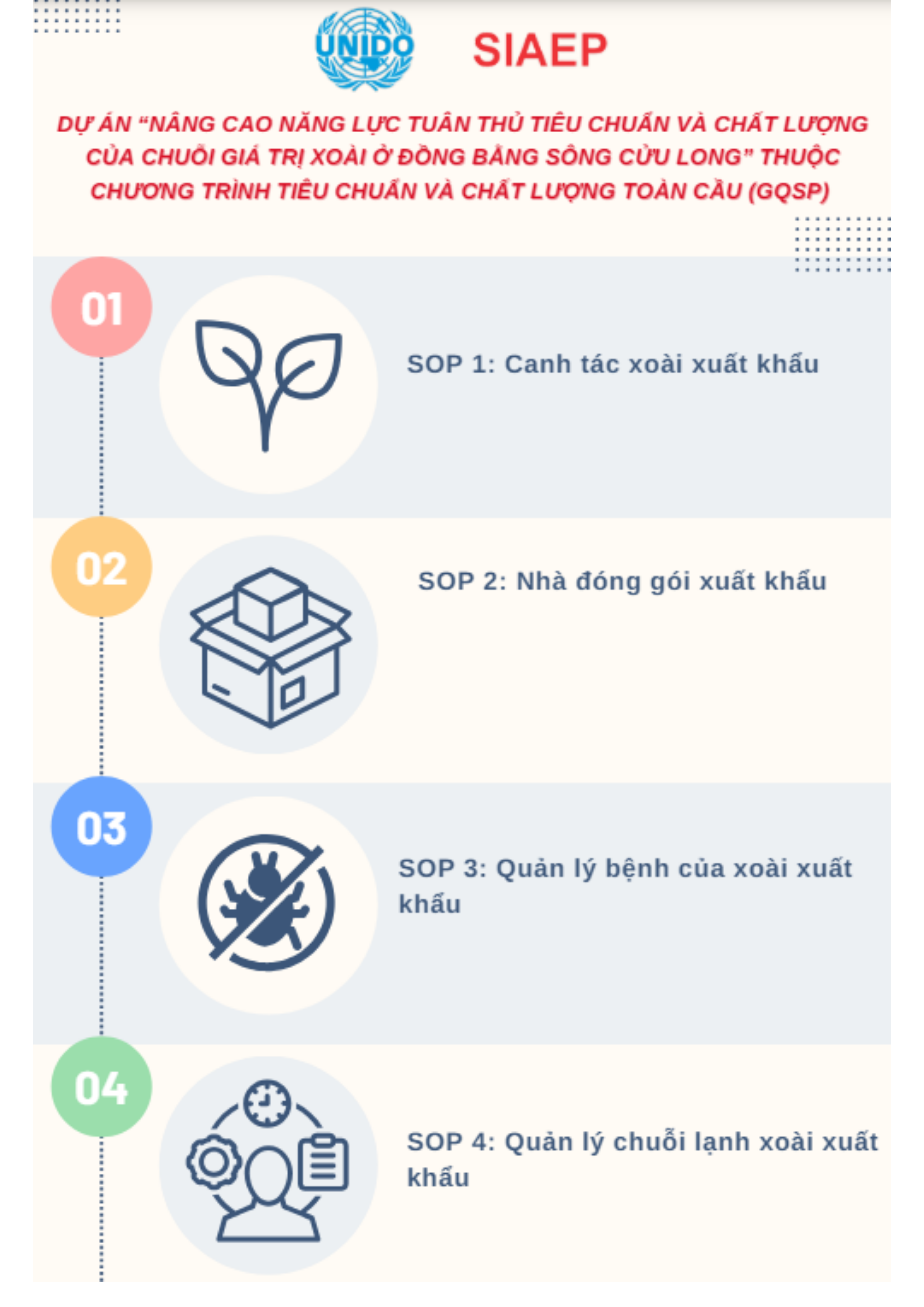 SOP Leaflet Tiếng Việt